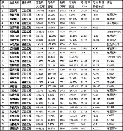 【深度】2016深度的安防市場情況分析報(bào)告